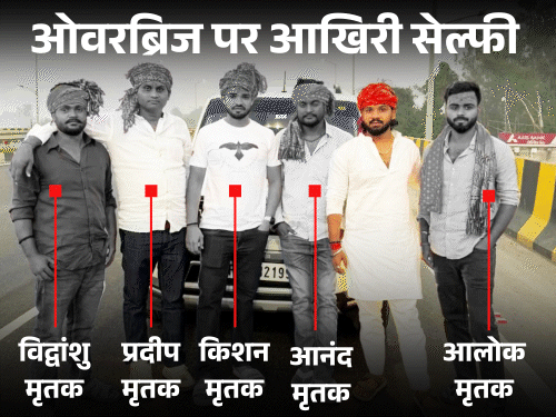ओवरब्रिज पर सेल्फी ले रहे 5 दोस्तों की मौत:काशी में स्कॉर्पियो खड़ी कर फोटो खींच रहे थे, ट्रक ने रौंदा; 2 युवक 30 फीट नीचे गिरे