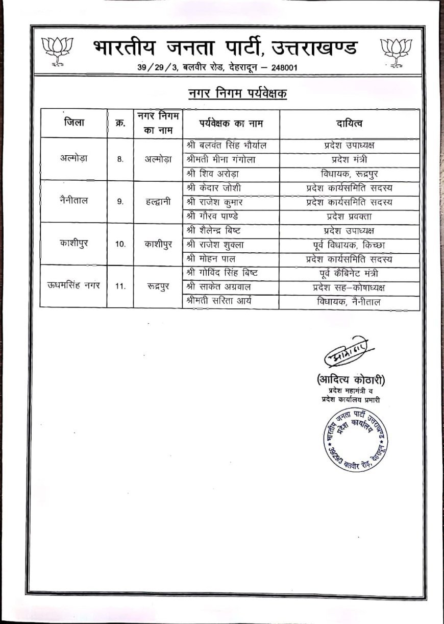 निकाय चुनाव के लिए भाजपा ने नियुक्त किये पर्यवेक्षक