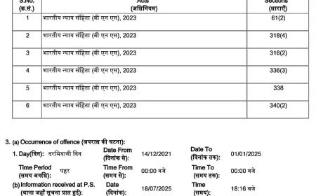 सरपंच और ग्राम सेवकों पर धोखाधड़ी का आरोप, न्यायालय में परिवाद पत्र दायर