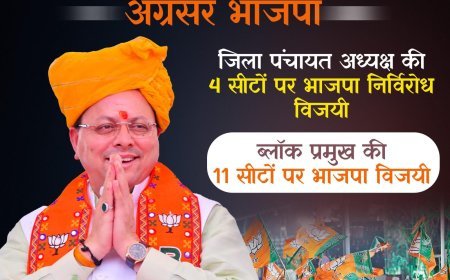 पंचायत चुनावों में भाजपा का जलवा, कांग्रेस चारों खाने चित*