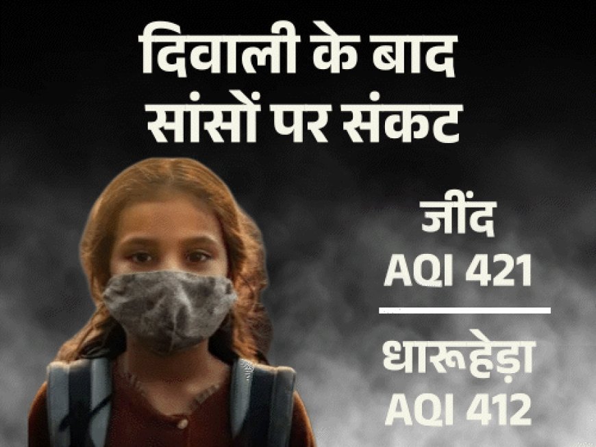 देश के 10 सबसे प्रदूषित शहरों में 8 हरियाणा के:जींद में सबसे ज्यादा पॉल्यूशन, 421 पर पहुंचा AQI, दिल्ली का 10वां नंबर