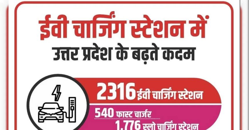 इलेक्ट्रिक वाहन चार्जिंग में यूपी की मजबूत छलांग, 2316 ईवी चार्जिंग स्टेशन