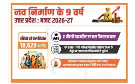 UP Budget 2026 ,में महिलाओं को बड़ा तोहफा: सस्ता लोन, आवास योजना और 18,620 करोड़ का प्रावधान