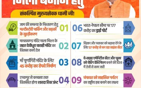 चम्पावत को आदर्श जिला बनाने हेतु संकल्पित मुख्यसेवक धामी जी