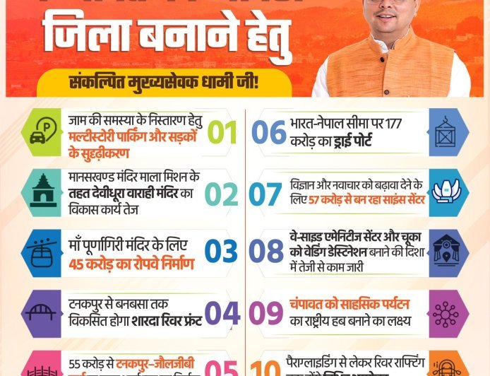 चम्पावत को आदर्श जिला बनाने हेतु संकल्पित मुख्यसेवक धामी जी