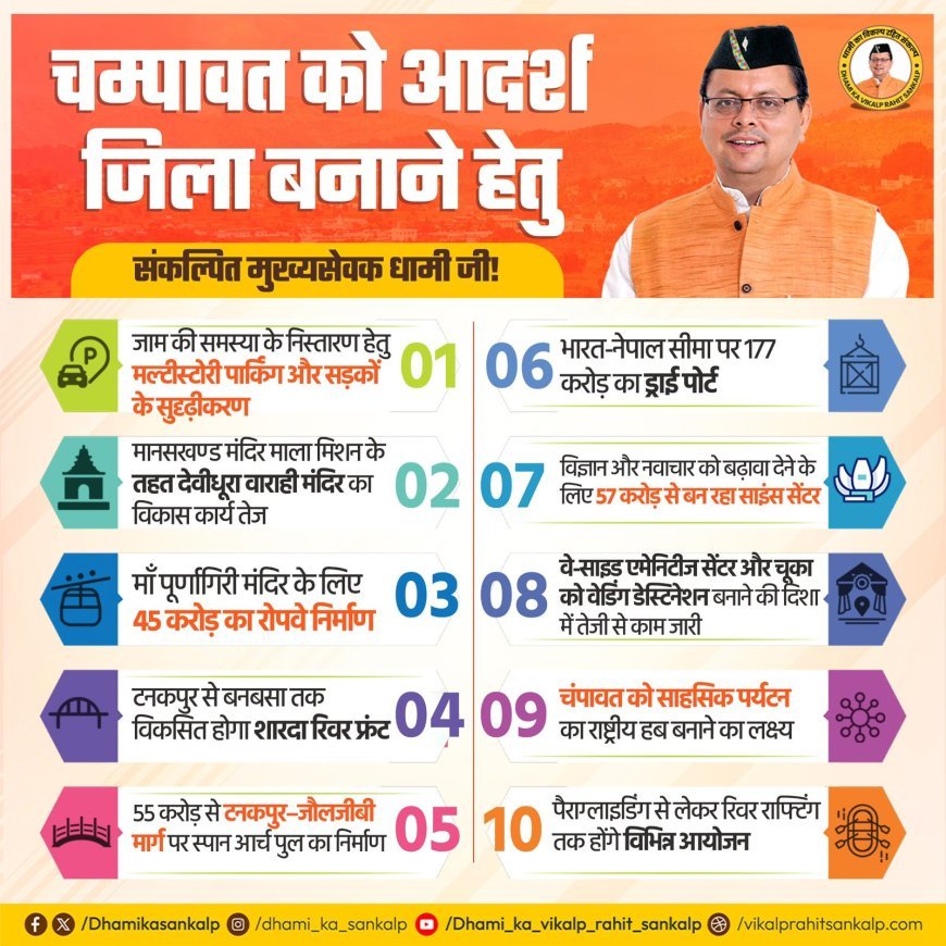 चम्पावत को आदर्श जिला बनाने हेतु संकल्पित मुख्यसेवक धामी जी