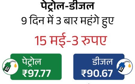 पेट्रोल 87 पैसे, डीजल 91 पैसे और महंगा:15 मई को ₹3 और 19 मई को 90 पैसे की बढ़ोतरी हो चुकी; CNG भी ₹1 महंगी